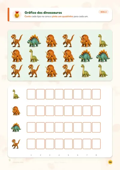 Atividade: grafico dinos
